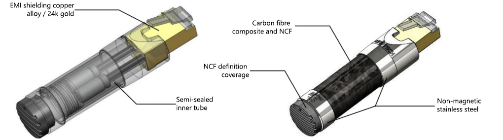 FURUTECH NCF CLEAR LINE LAN : Descriptif des composants